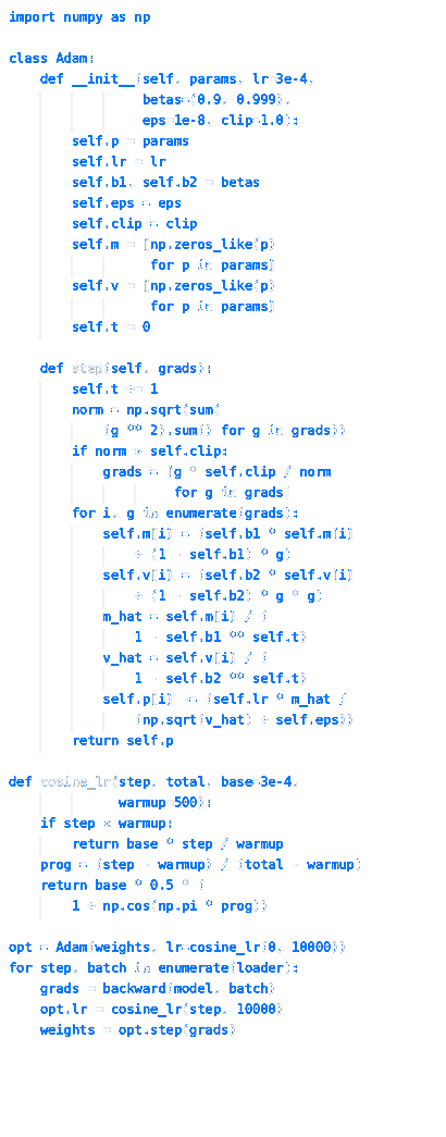 Python-code met de definitie van de optimalisatieklasse Adam, functies voor stappen en een cosinusleersnelheid, en een gebruiksvoorbeeld.